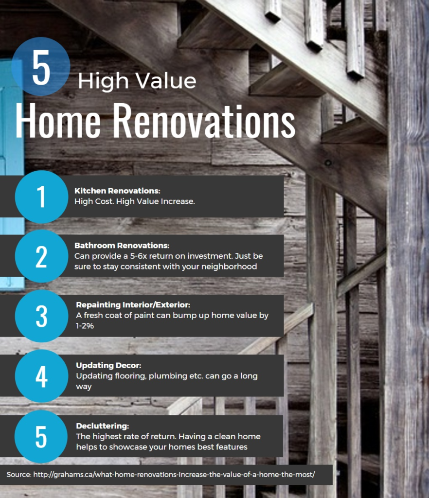 Renovation Value Increase House