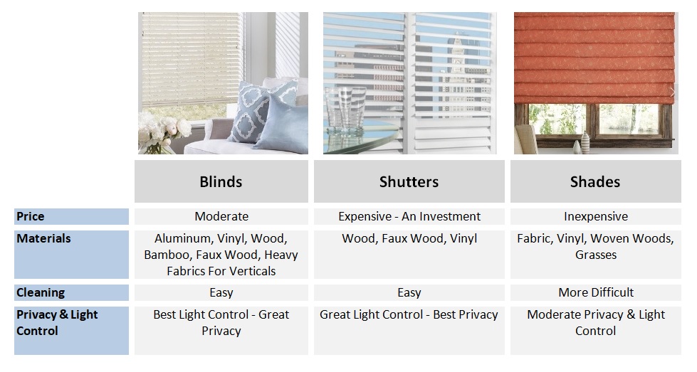 shades shutters and blinds