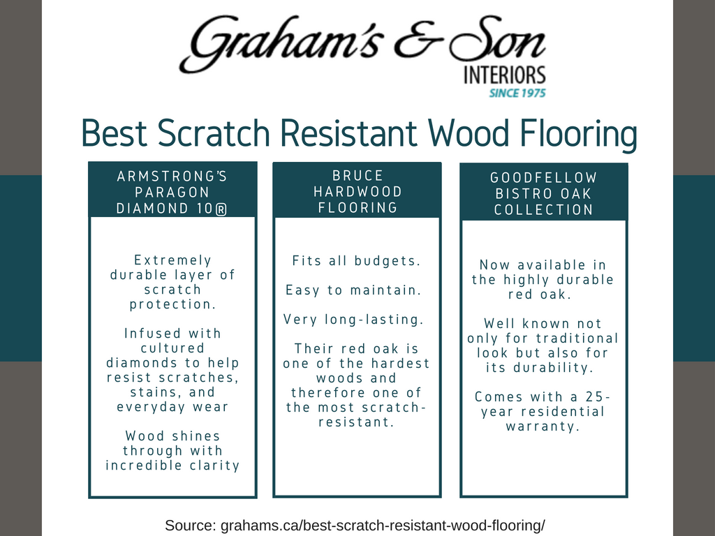 Discover the Best Scratch Resistant Wood Flooring Superior Products