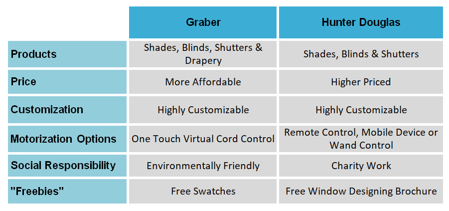 Graber Blinds Color Chart