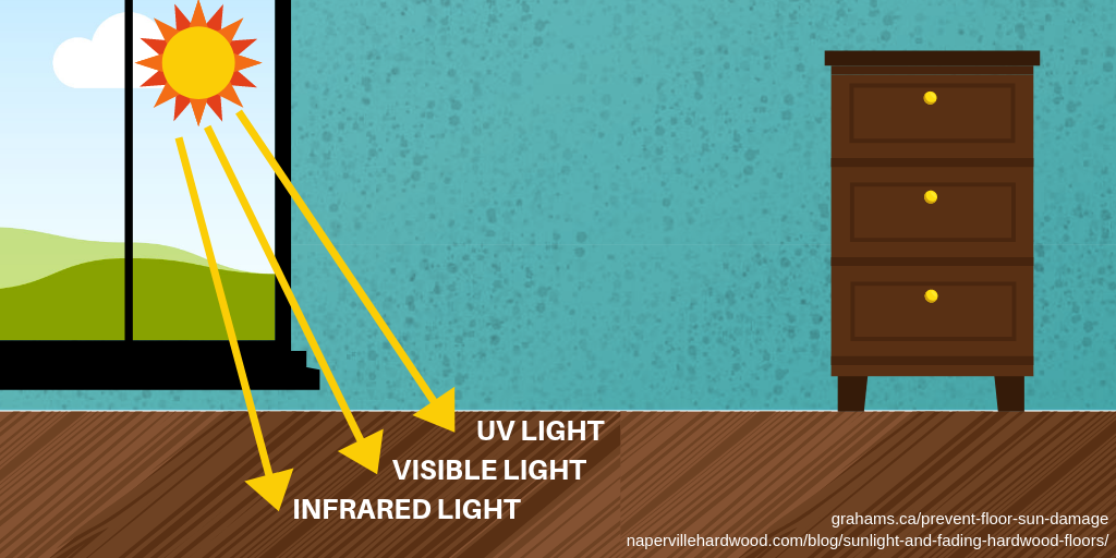 Sunlight, UV and Fading Hardwood Floors